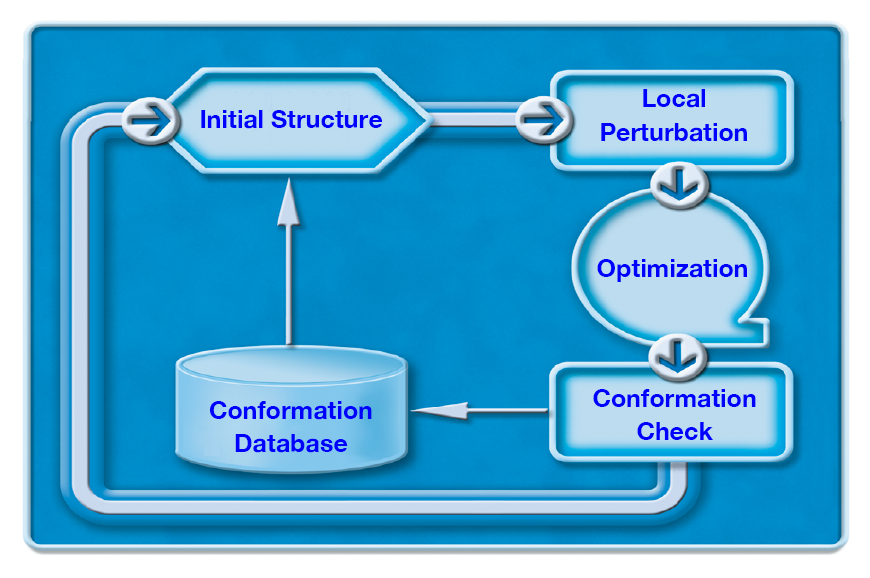 CONFLEX Algorithm