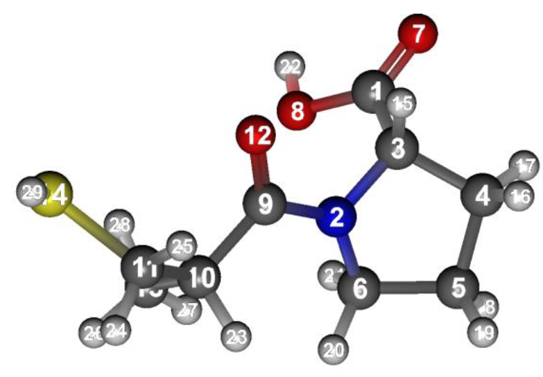 Pertial Opt